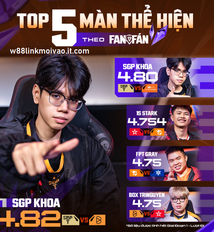 top 5 man the hien